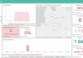 COVID-19 statistika Kupiškio rajone