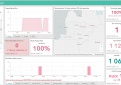COVID-19 statistika Kupiškio rajone