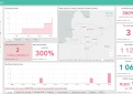COVID-19 statistika Kupiškio rajone