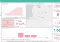 COVID-19 statistika Kupiškio rajone