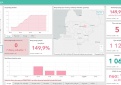COVID-19 statistika Kupiškio rajone