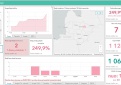 COVID-19 statistika Kupiškio rajone