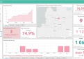 COVID-19 statistika Kupiškio rajone