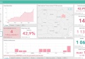 COVID-19 statistika Kupiškio rajone