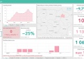 COVID-19 statistika Kupiškio rajone
