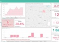 COVID-19 statistika Kupiškio rajone