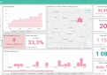 COVID-19 statistika Kupiškio rajone