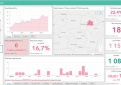 COVID-19 statistika Kupiškio rajone
