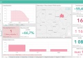COVID-19 statistika Kupiškio rajone