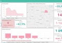 COVID-19 statistika Kupiškio rajone