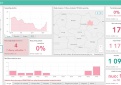 COVID-19 statistika Kupiškio rajone