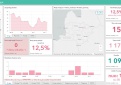 COVID-19 statistika Kupiškio rajone