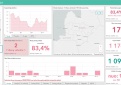 COVID-19 statistika Kupiškio rajone