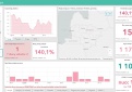 COVID-19 statistika Kupiškio rajone