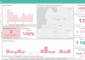 COVID-19 statistika Kupiškio rajone