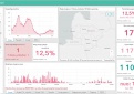 COVID-19 statistika Kupiškio rajone