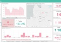 COVID-19 statistika Kupiškio rajone
