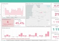 COVID-19 statistika Kupiškio rajone