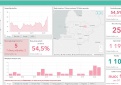 COVID-19 statistika Kupiškio rajone