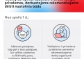 Kaukių dėvėjimas uždarose erdvėse tampa privalomas, darbuotojams rekomenduojama dirbti nuotoliniu būdu