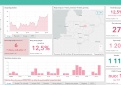 COVID-19 statistika Kupiškio rajone