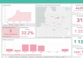 COVID-19 statistika Kupiškio rajone