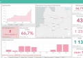 COVID-19 statistika Kupiškio rajone