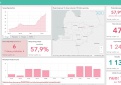 COVID-19 statistika Kupiškio rajone