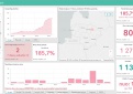 COVID-19 statistika Kupiškio rajone