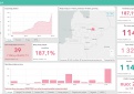 COVID-19 statistika Kupiškio rajone
