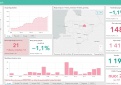 COVID-19 statistika Kupiškio rajone