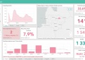 COVID-19 statistika Kupiškio rajone
