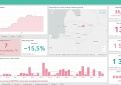 COVID-19 statistika Kupiškio rajone