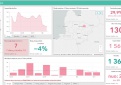 COVID-19 statistika Kupiškio rajone