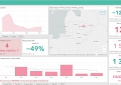 COVID-19 statistika Kupiškio rajone