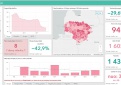 COVID-19 statistika Kupiškio rajone