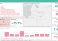 COVID-19 statistika Kupiškio rajone