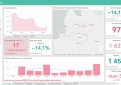 COVID-19 statistika Kupiškio rajone