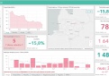 COVID-19 statistika Kupiškio rajone