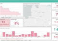 COVID-19 statistika Kupiškio rajone