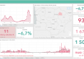 COVID-19 statistika Kupiškio rajone