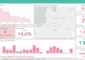 COVID-19 statistika Kupiškio rajone
