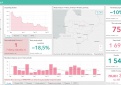 COVID-19 statistika Kupiškio rajone