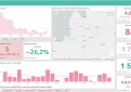 COVID-19 statistika Kupiškio rajone