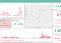 Covid-19 ligos (koronaviruso infekcijos) statistika Kupiškio rajone