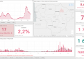Covid-19 ligos (koronaviruso infekcijos) statistika Kupiškio rajone