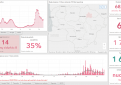 COVID-19 ligos (koronaviruso infekcijos) statistika Kupiškio rajone
