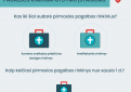 Nauji metai – nauji pirmosios pagalbos rinkiniai vairuotojams ir gydymo įstaigoms