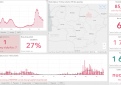COVID-19 ligos (koronaviruso infekcijos) statistika Kupiškio rajone
