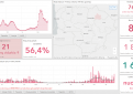 COVID-19 ligos (koronaviruso infekcijos) statistika Kupiškio rajone